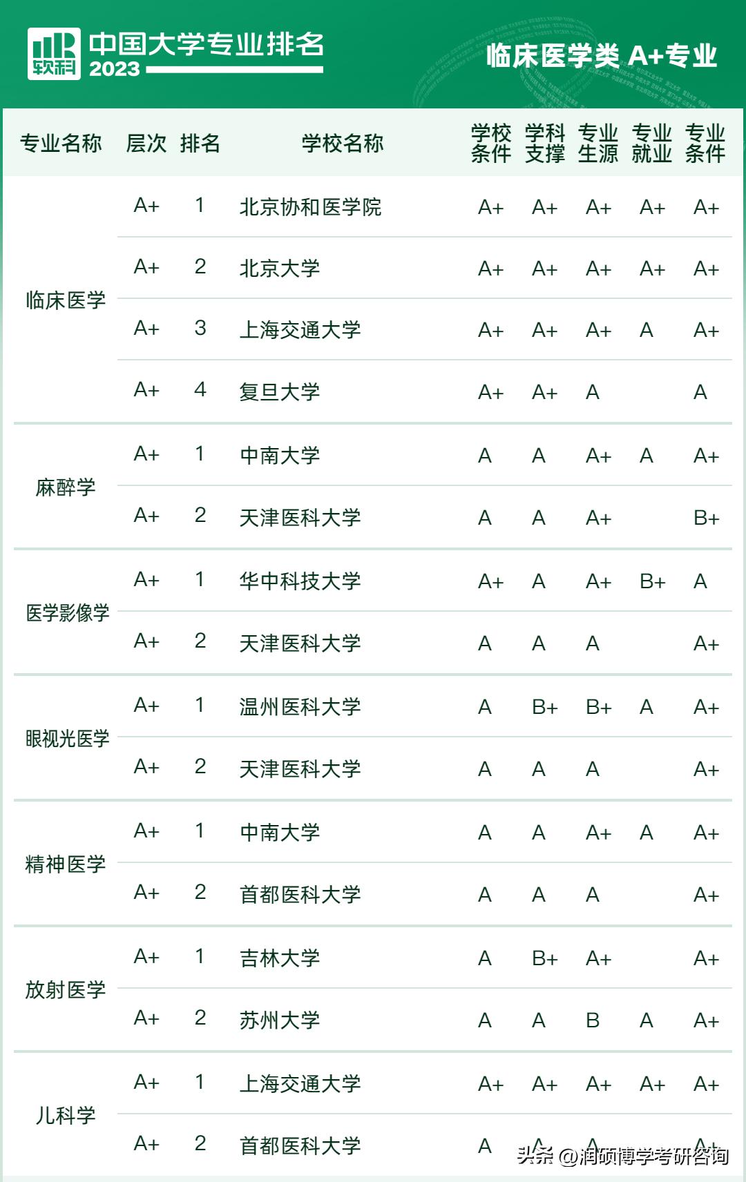 专科十大热门专业2023考研,西南大学2023考研心理学312分数