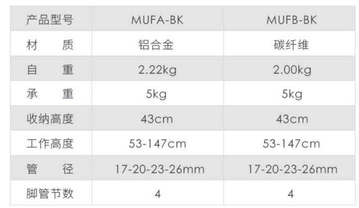 哪几种三脚架不好用,三脚架独脚架如何选择