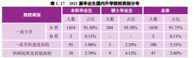 *京大南**学：2021届毕业生去向落实率98.60%！厉害了，南大