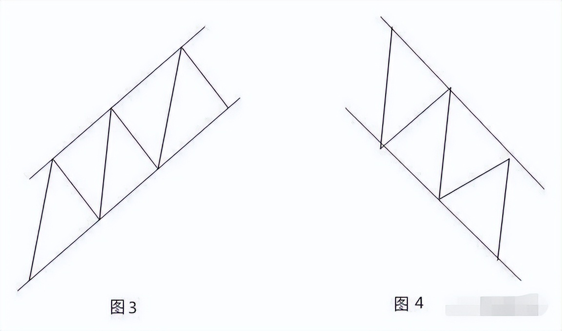股市真言趋势为王,炒股趋势为王