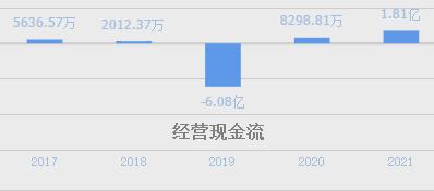 a股唯一一家ip核芯片设计公司,a股唯一垄断性的科技公司