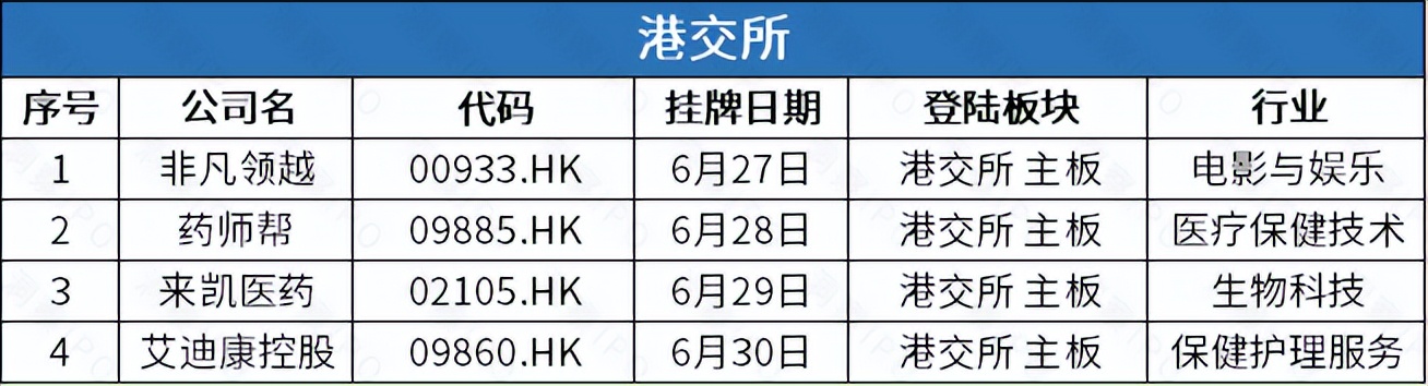 ipo参考周报年内已有16家公司ipo,本周最新ipo上市排队一览表
