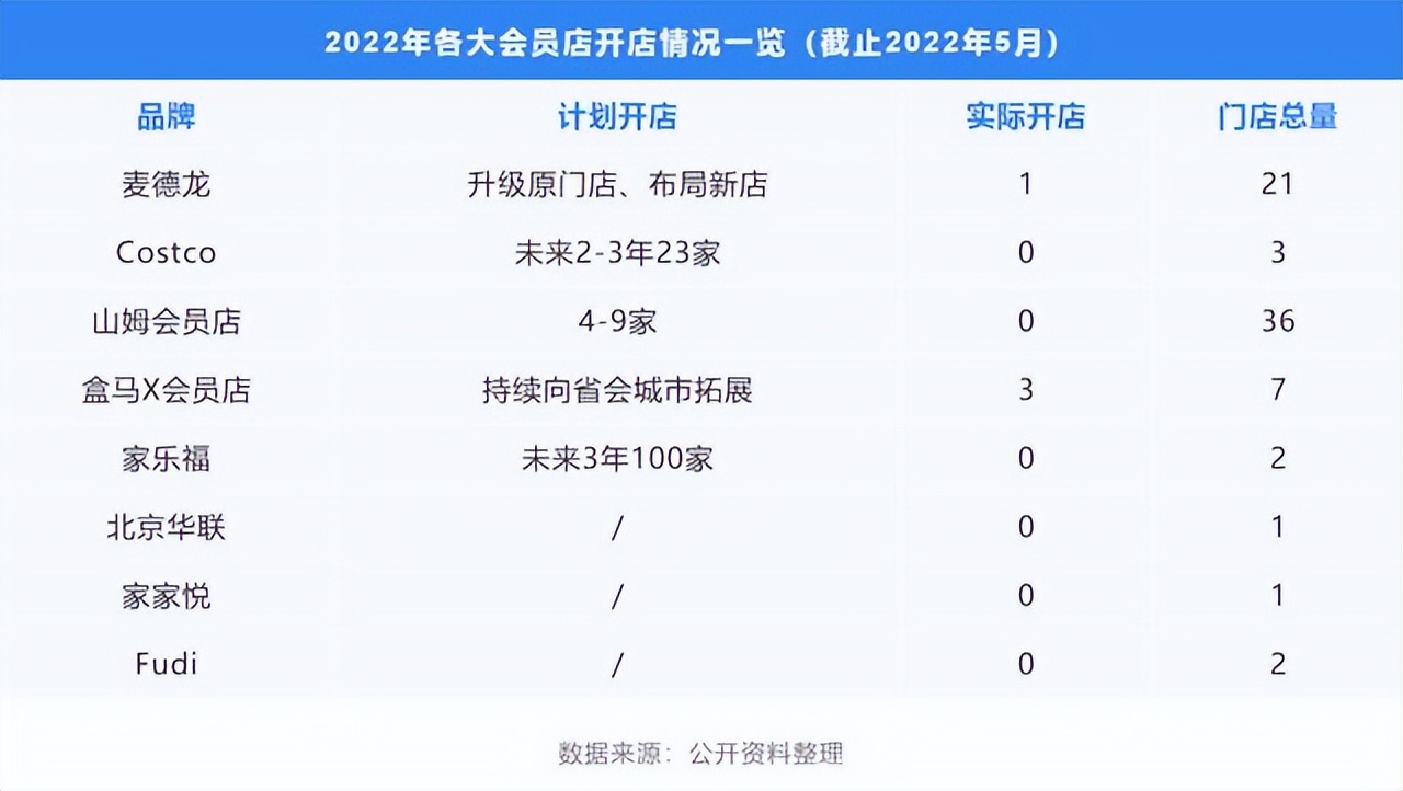靠一张300元会员卡，直播代购能月入10万？