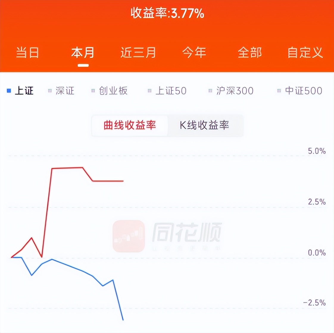 普通人炒股最新数据,普通人炒股最简单的方法