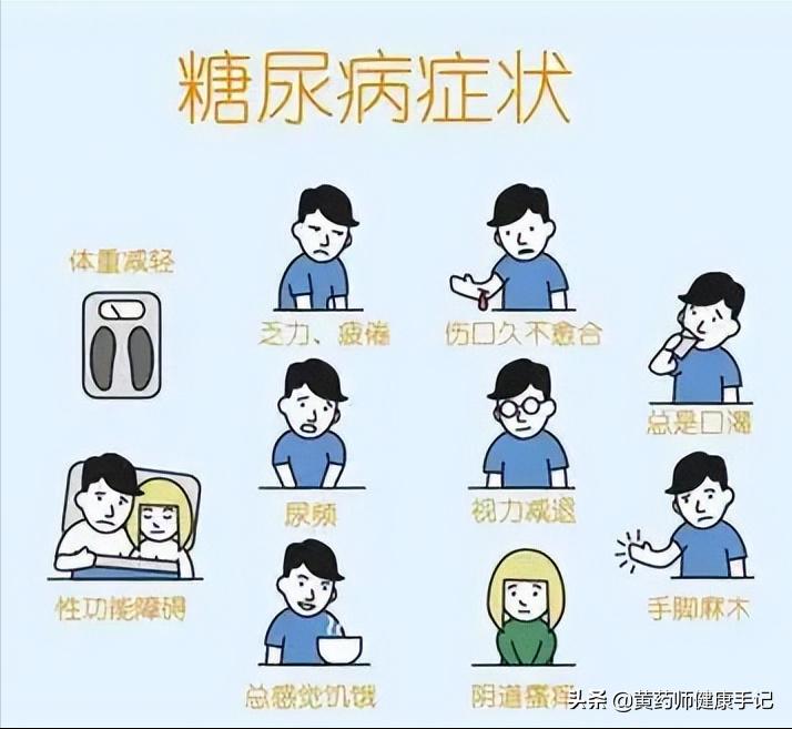 既降血脂又降血糖的药物,降血糖的中草药消渴方