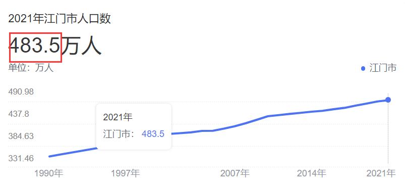 江门市编制,2021江门编制