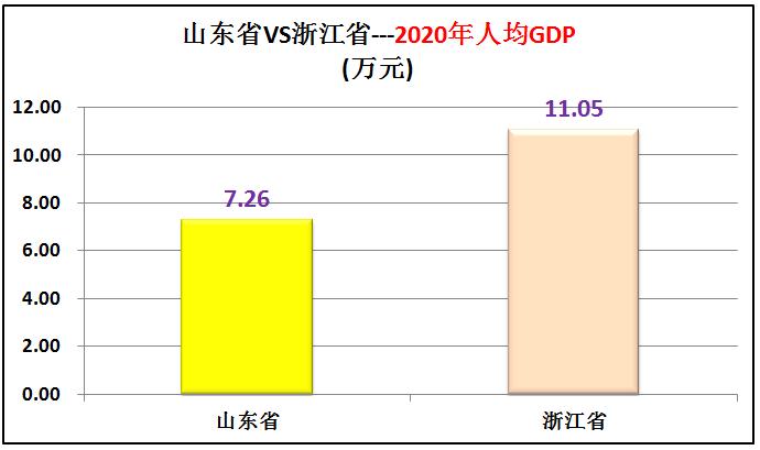 山东和浙江各项数据对比,山东和浙江城市排名