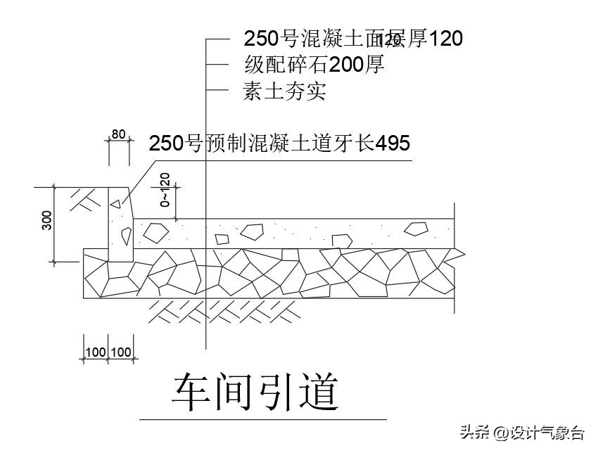cad如何用实际尺寸画图,cad怎么根据现场尺寸画图