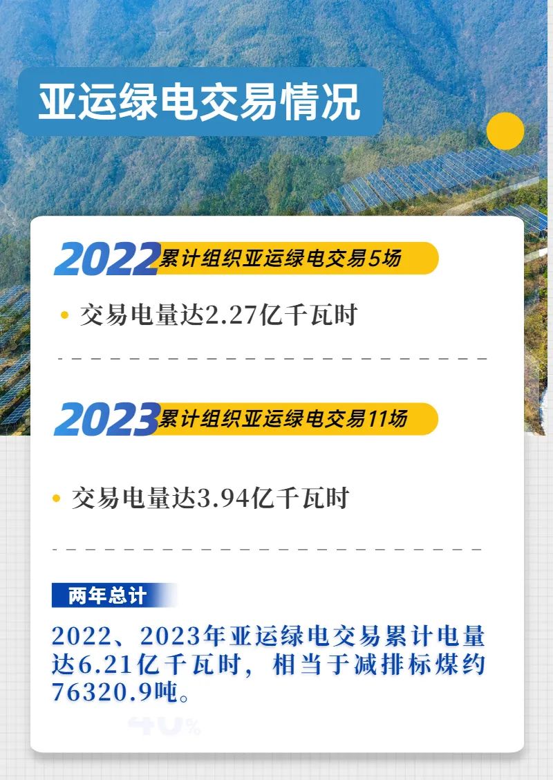 6.21亿千瓦时！绿电点亮亚运