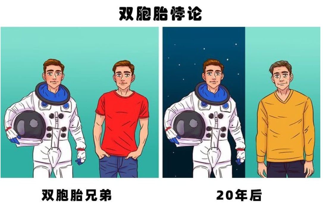 爱因斯坦说时间和空间是人的错觉,为什么爱因斯坦说时间是一体的