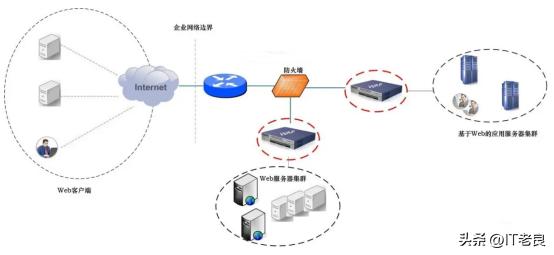 网络安全设备实施部署,网络安全设备应如何配备