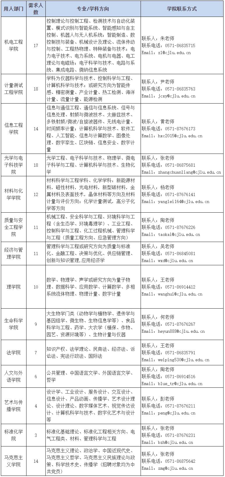 中国计量大学2022年诚聘海内外优秀人才154人公告
