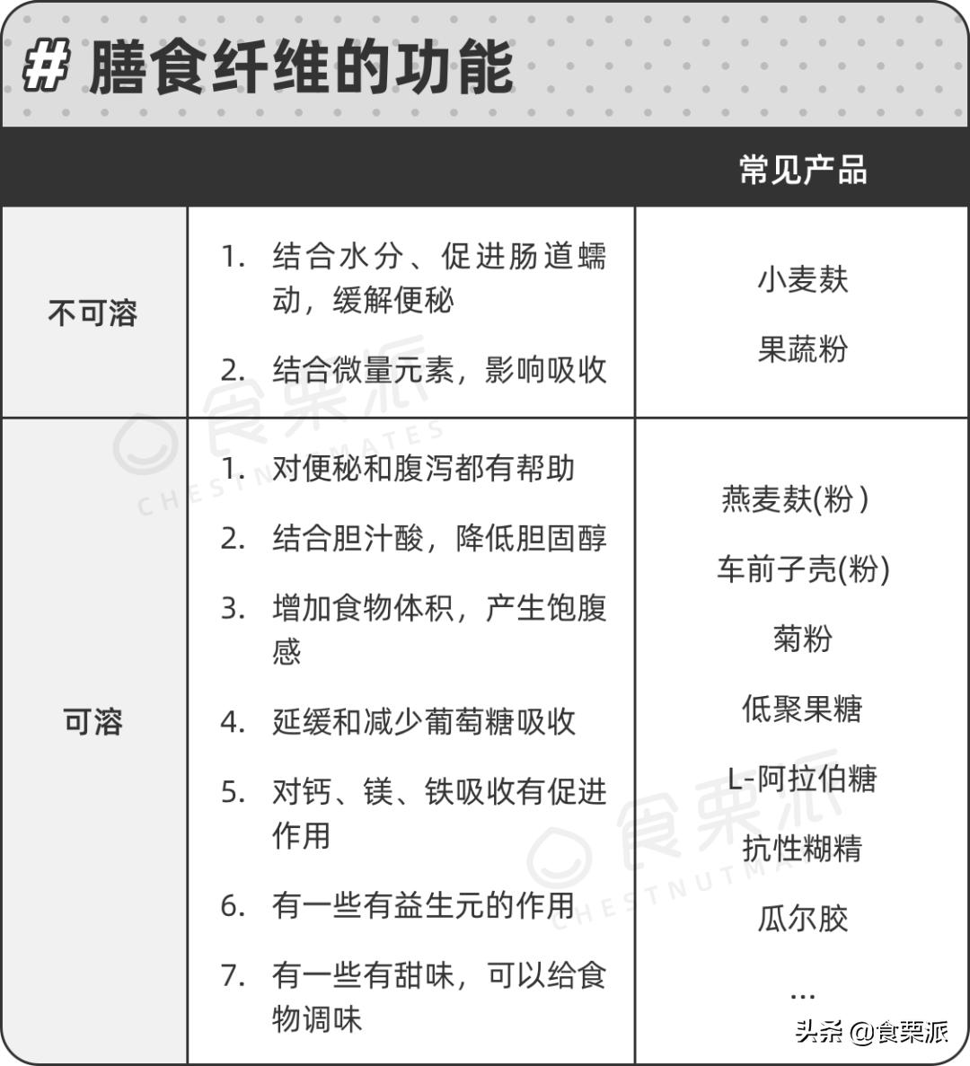 变美必吃的十种食物,教你短时间内悄悄变美变瘦