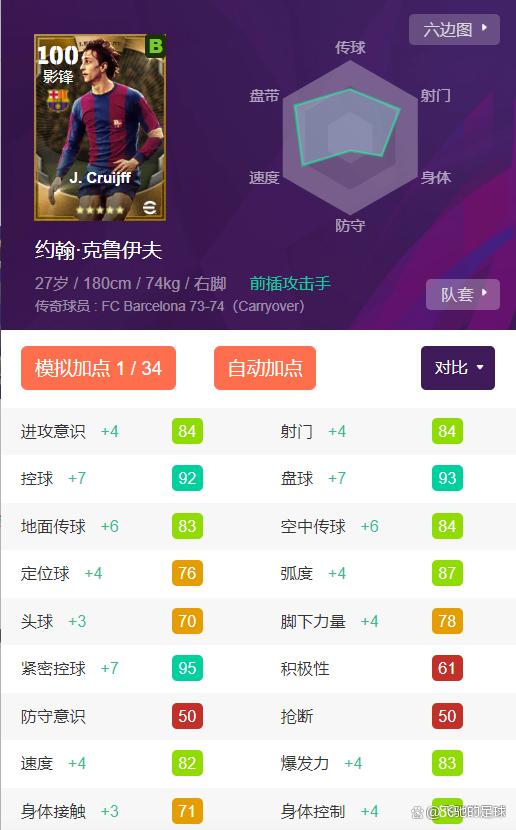 实况足球传奇克鲁伊维特加点,黄传克鲁伊夫实况足球怎么加点