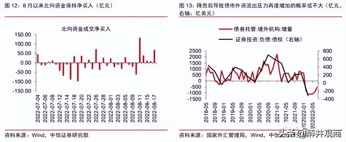 为什么我国外贸顺差在扩大，外汇储备反而减少了？