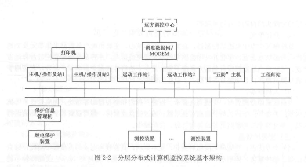 集中监控软件管理系统,集中远程监控系统设计