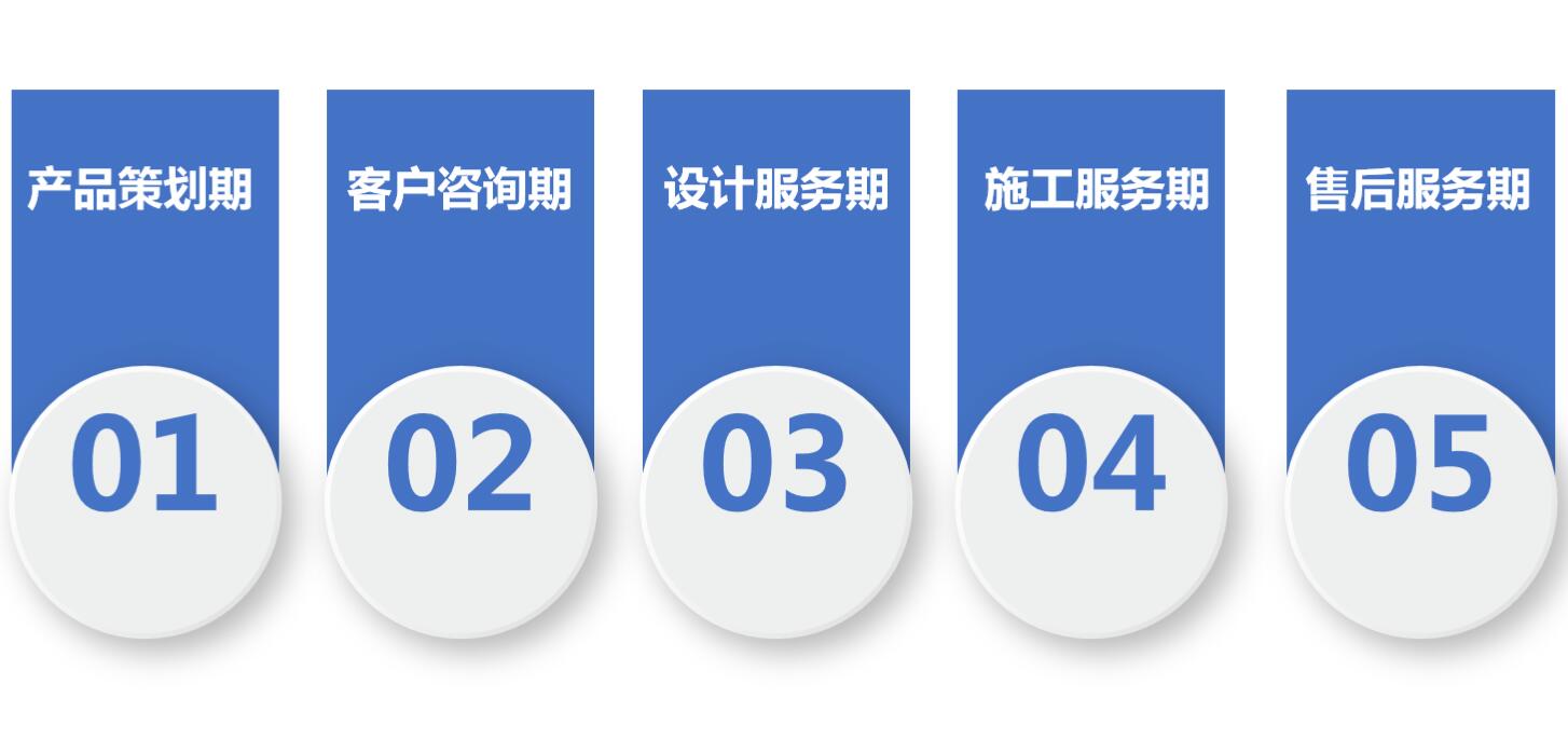 装修施工队开工仪式流程,装修工程开工仪式项目介绍