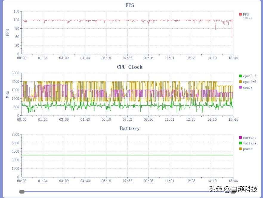 iqooneo6使用体验,iqooneo7竞速版为什么说是中端机