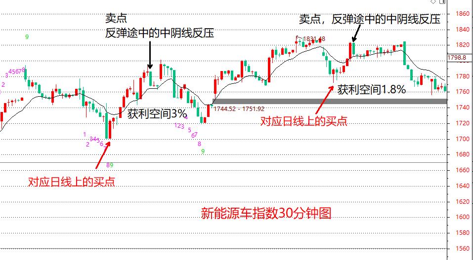 etf实战技巧大全,etf短线最佳操作方法