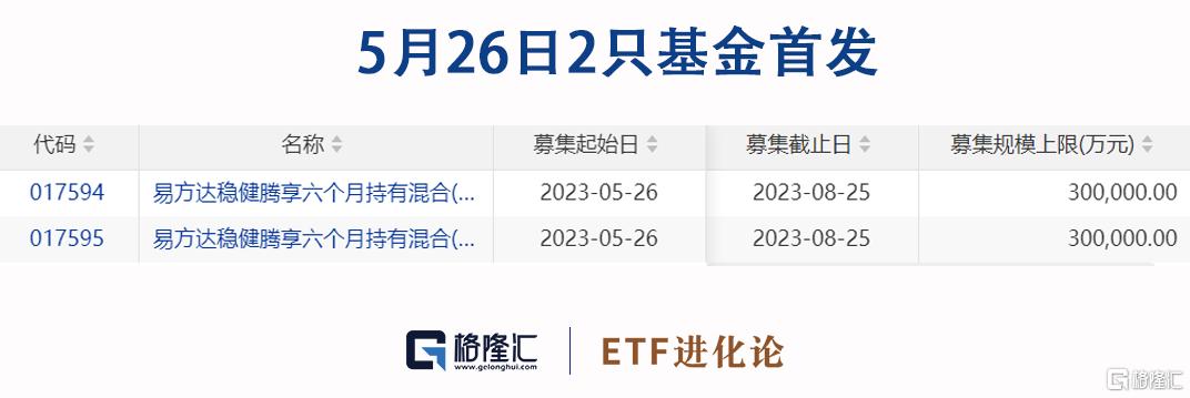 格隆汇十大核心etf重磅揭晓,格隆汇2023etf