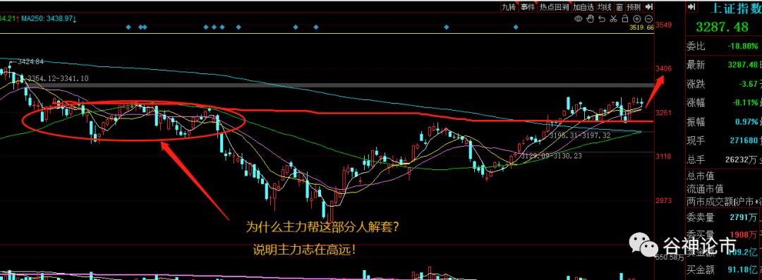 考验你智慧的时候,考验你的意志力