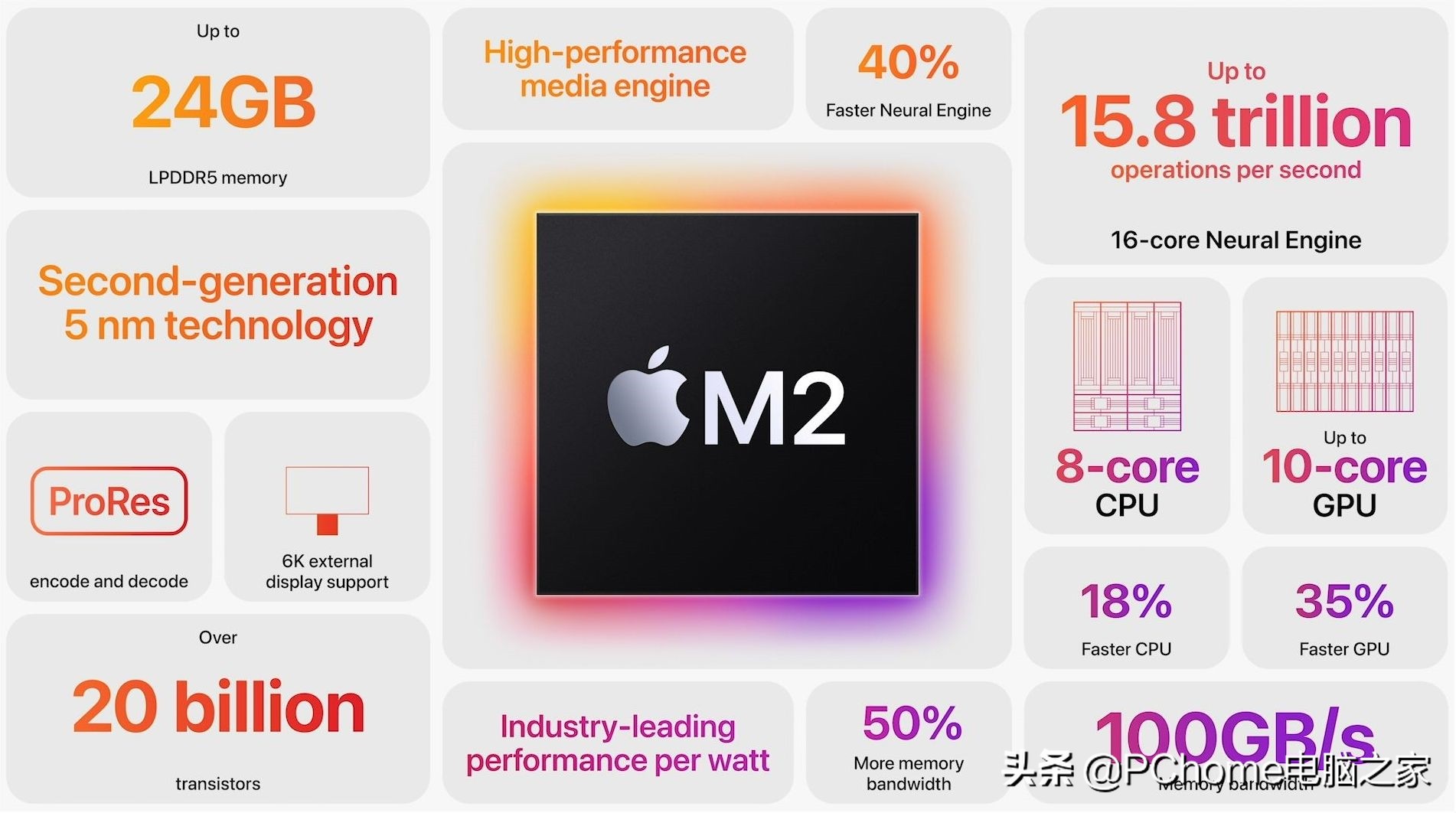 PC鲜辣报：苹果WWDC发布M2芯片小米骁龙本曝光