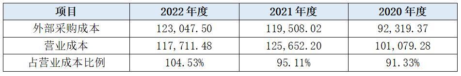 龙江元盛和牛ipo后多久可以上市,元盛和牛店
