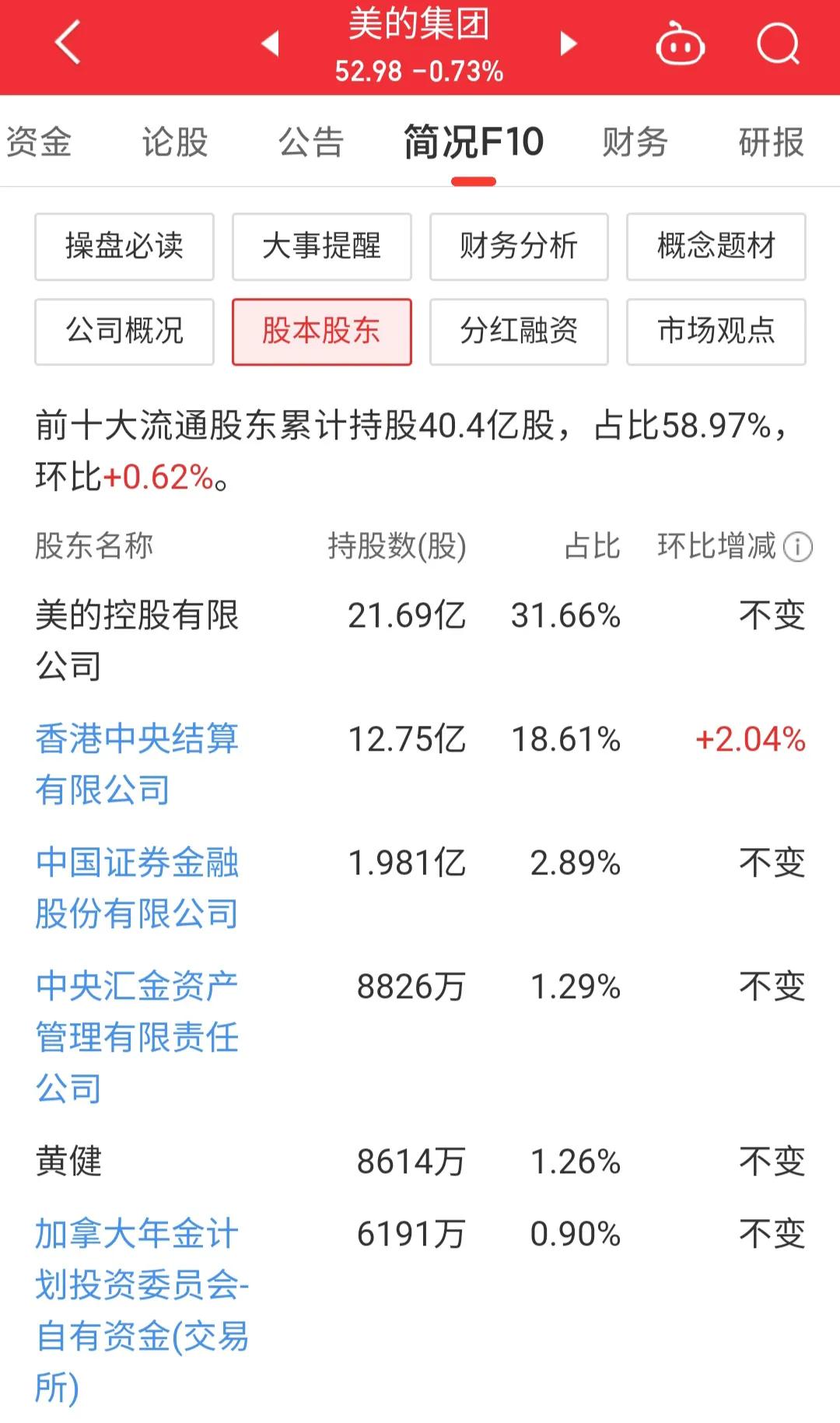 美的集团000333今日股票行情,000333美的集团回购价格