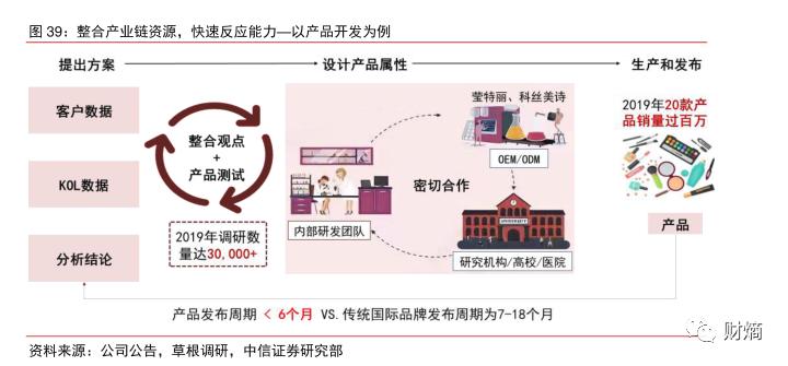 财熵│坐拥网红“完美日记”,逸仙电商为何一手好牌打得稀烂?