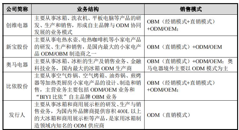 雪祺电气2024第一季度利润,雪祺电气毛利率