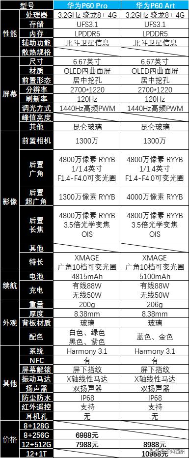 2023年值得买的手机有哪些,2023年值得买的手机有哪几款