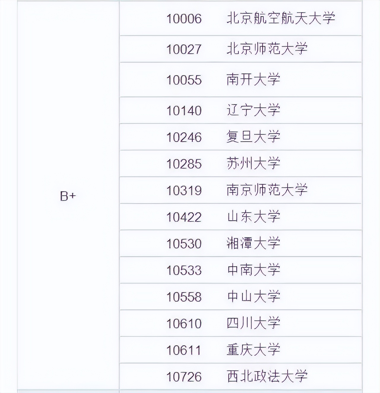全国法学专业院校排名一览表,数据全国311所高校法学专业大排名
