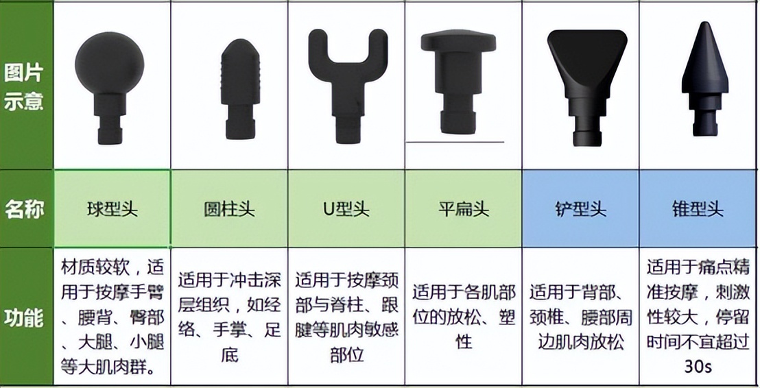 筋膜枪大力度推荐测评,2023专业级筋膜枪测评排行榜