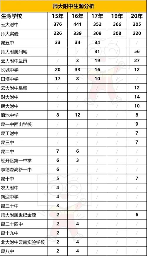 云南最好的中学师大附中,云南十强中学最新排名