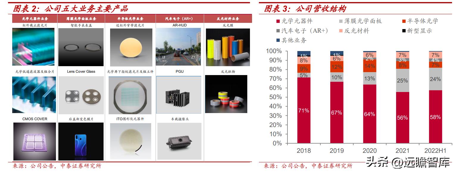 深耕光学光电子产业,深耕成像光学领域让视界更精彩