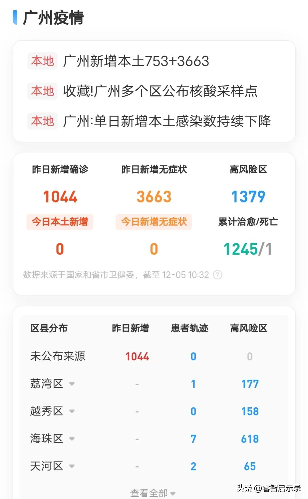 国家放开管控政策还会再变吗,今年的政策会放松吗