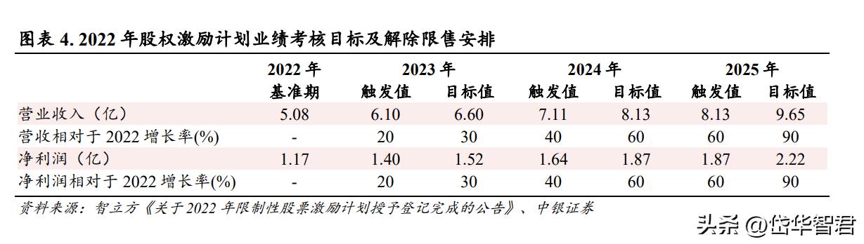 受益MR光学检测设备浪潮，智立方：布局雾化电子、泛半导体设备