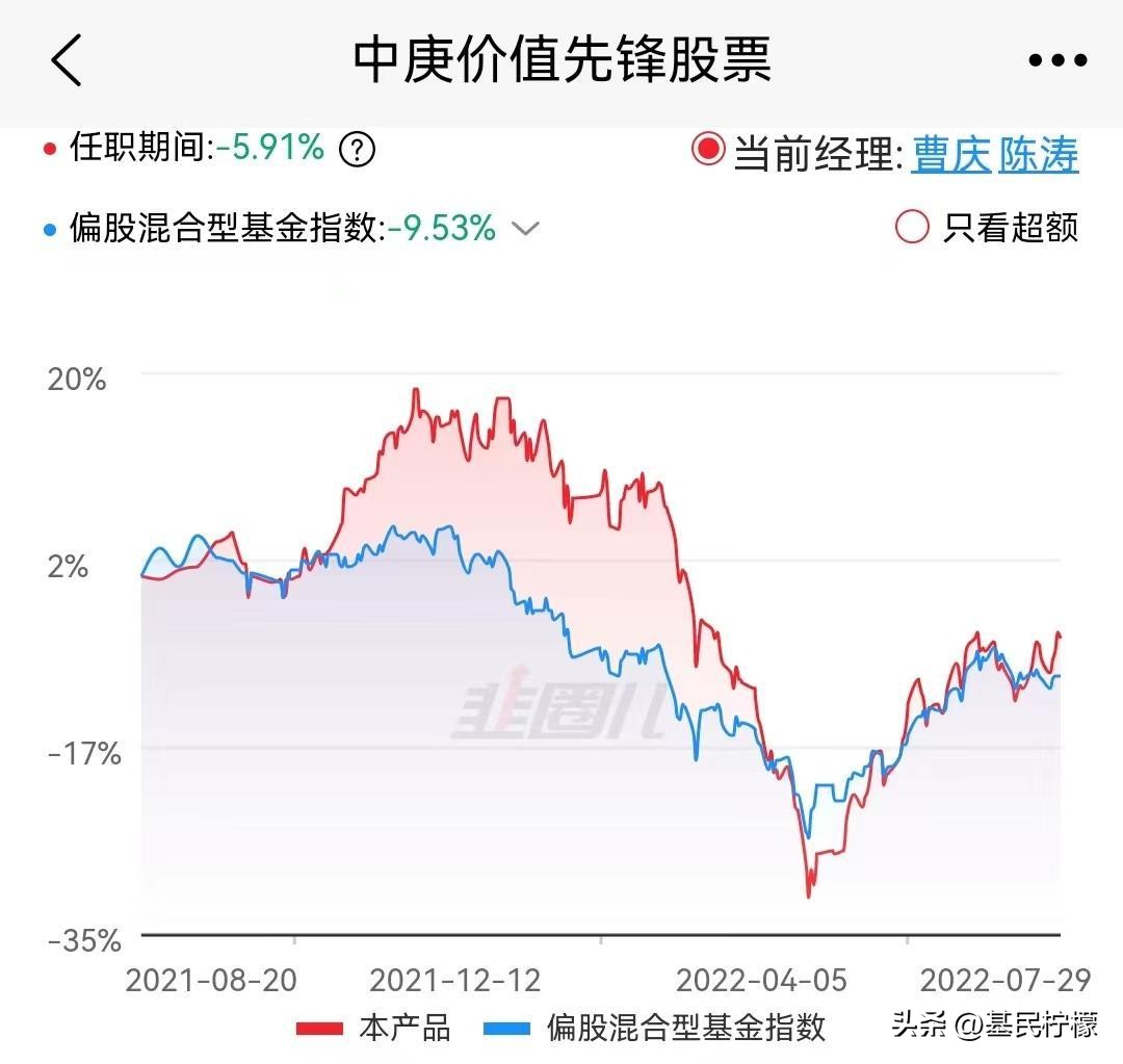 基金基金近10年收益率,基金投资报告