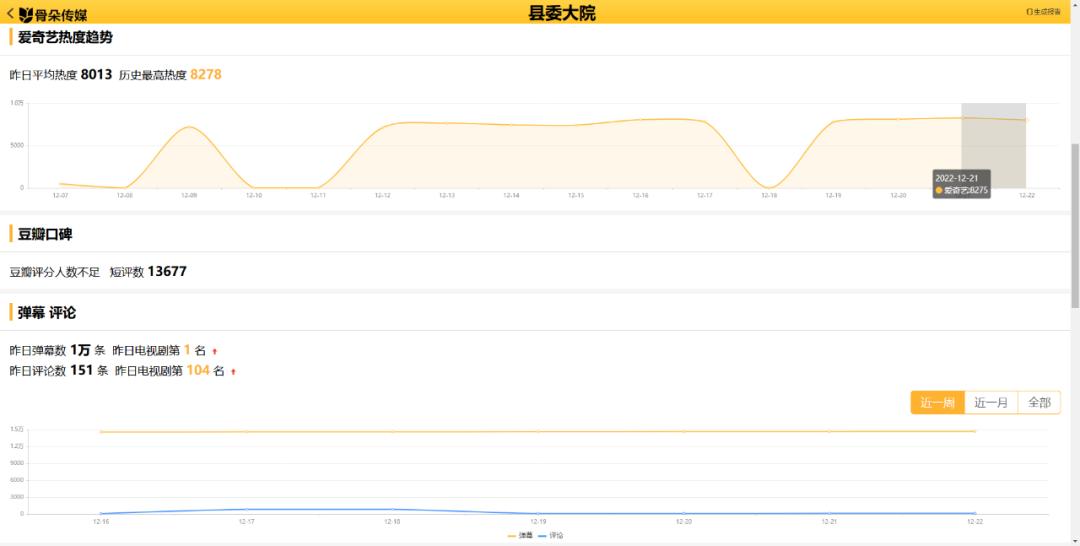 对热播电视剧的看法,网络热播剧分析