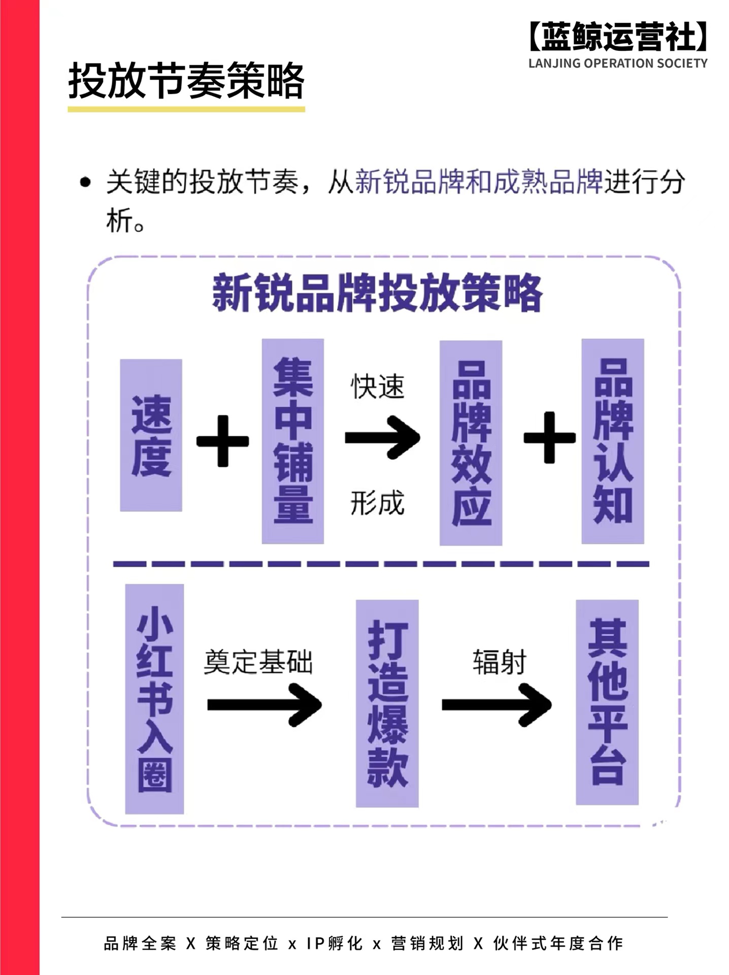 小红书怎么投放流量,小红书引流思路和策略