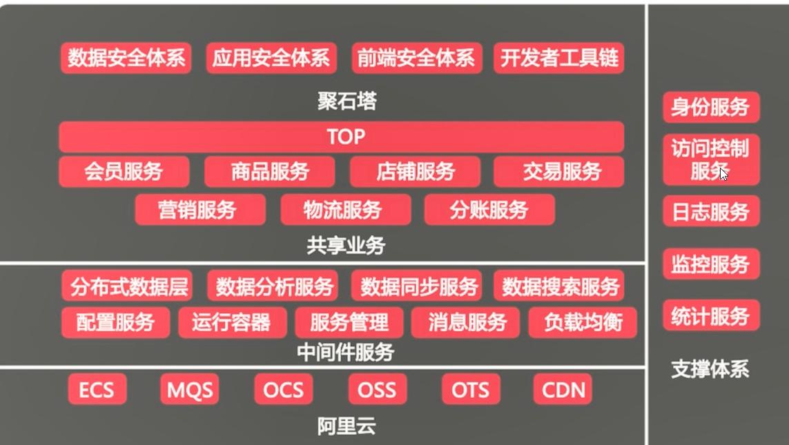 springcloud微服务架构解决方案,springcloud微服务接口实例
