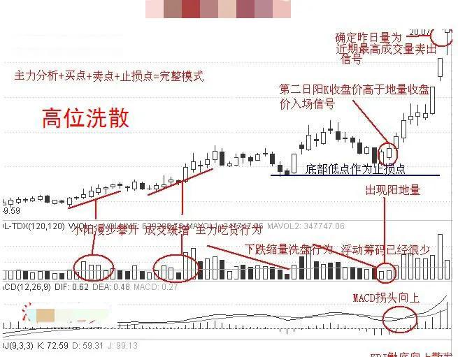 散户如何跟随行情,散户追涨停板的方法与技巧
