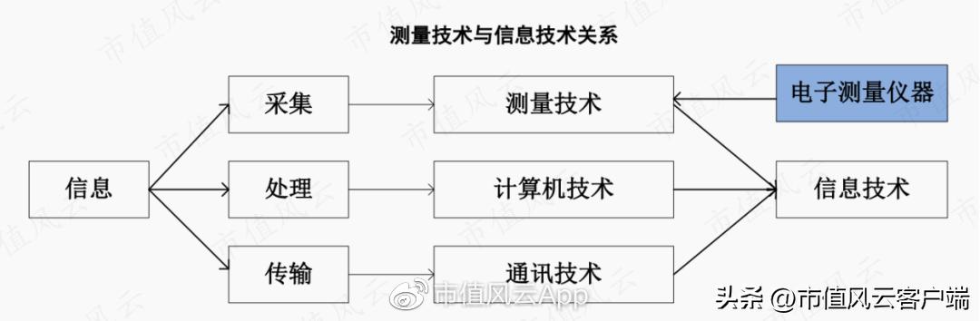 东方中科并购万里红,东方中科并购最新消息