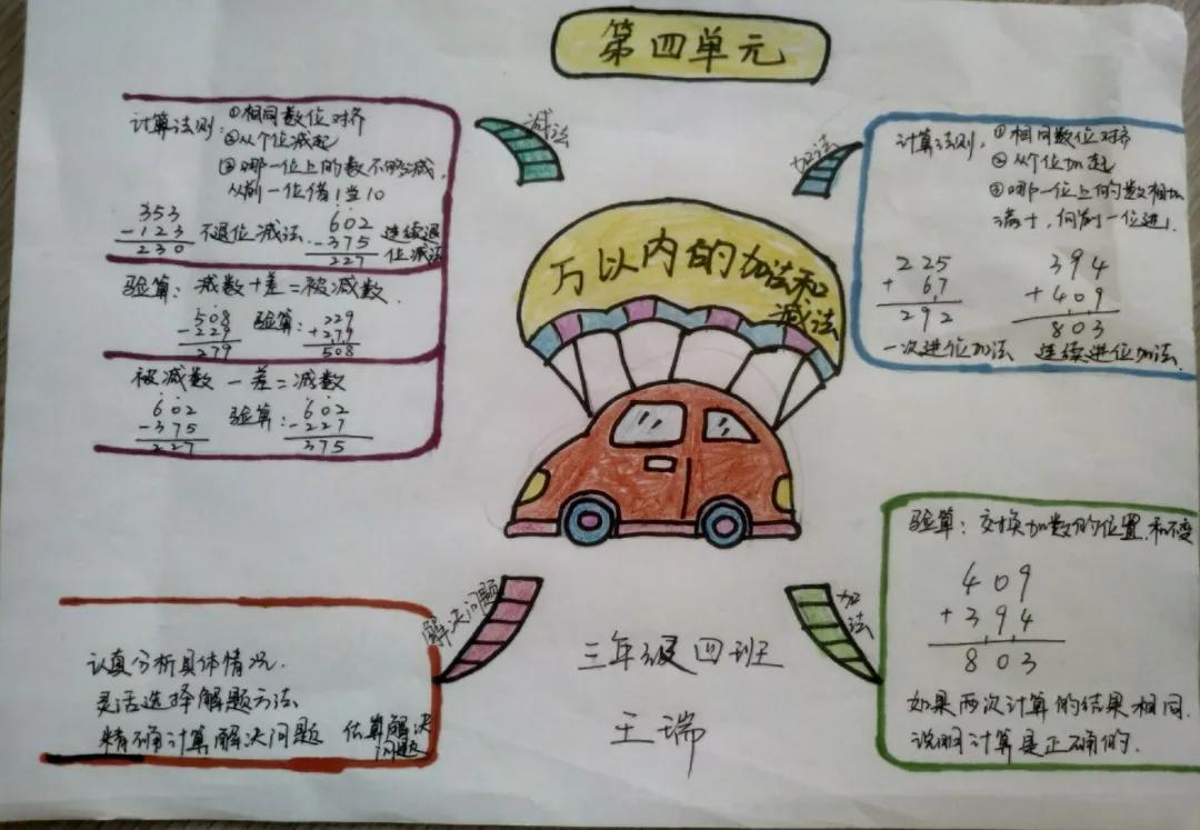 小学思维导图活动方案,小学生开展思维导图活动总结