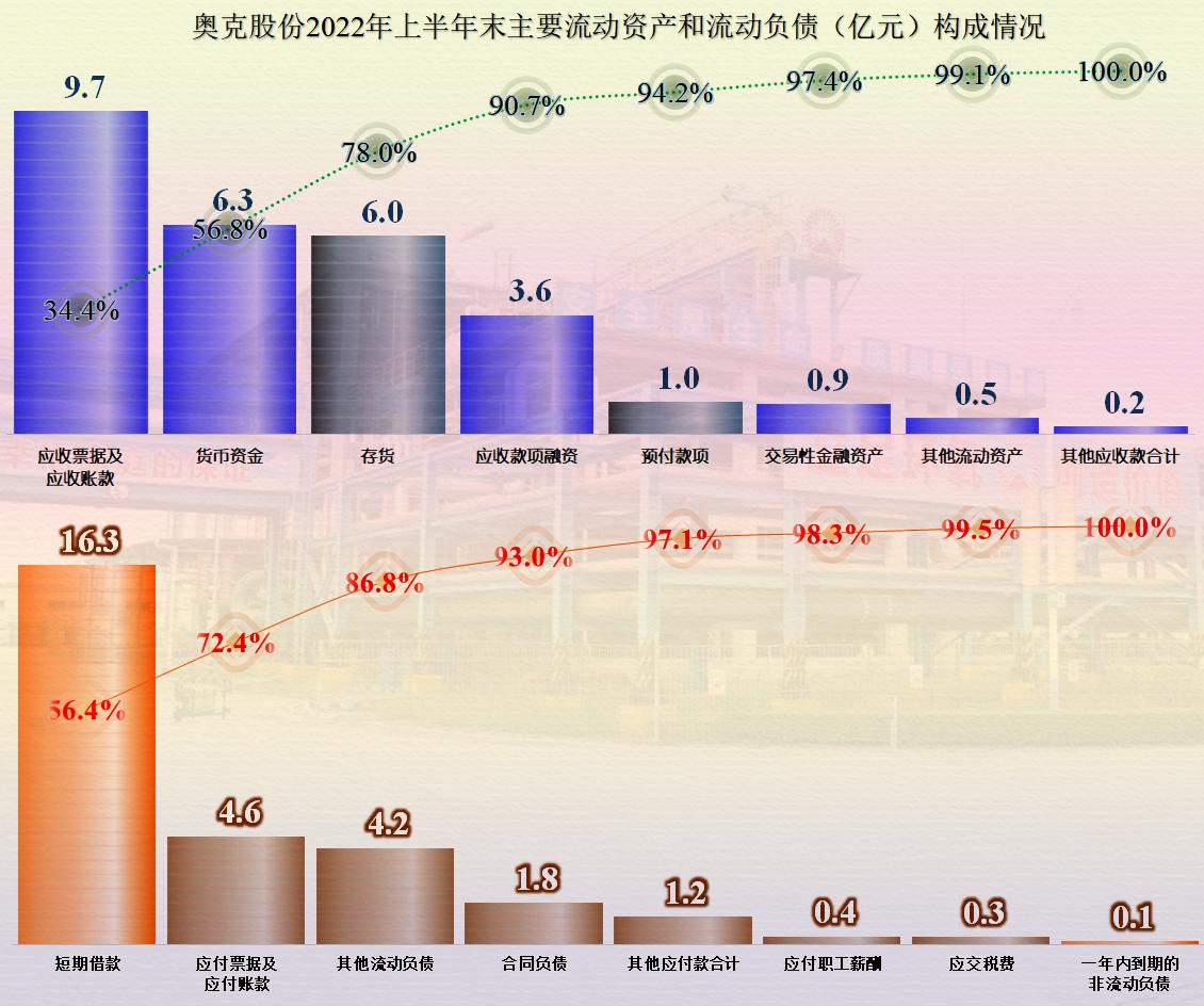 23年奥克股份最新分析,奥克股份半年报点评