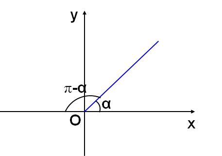如何快速记住三角函数的诱导公式,三角函数诱导公式整理及运用