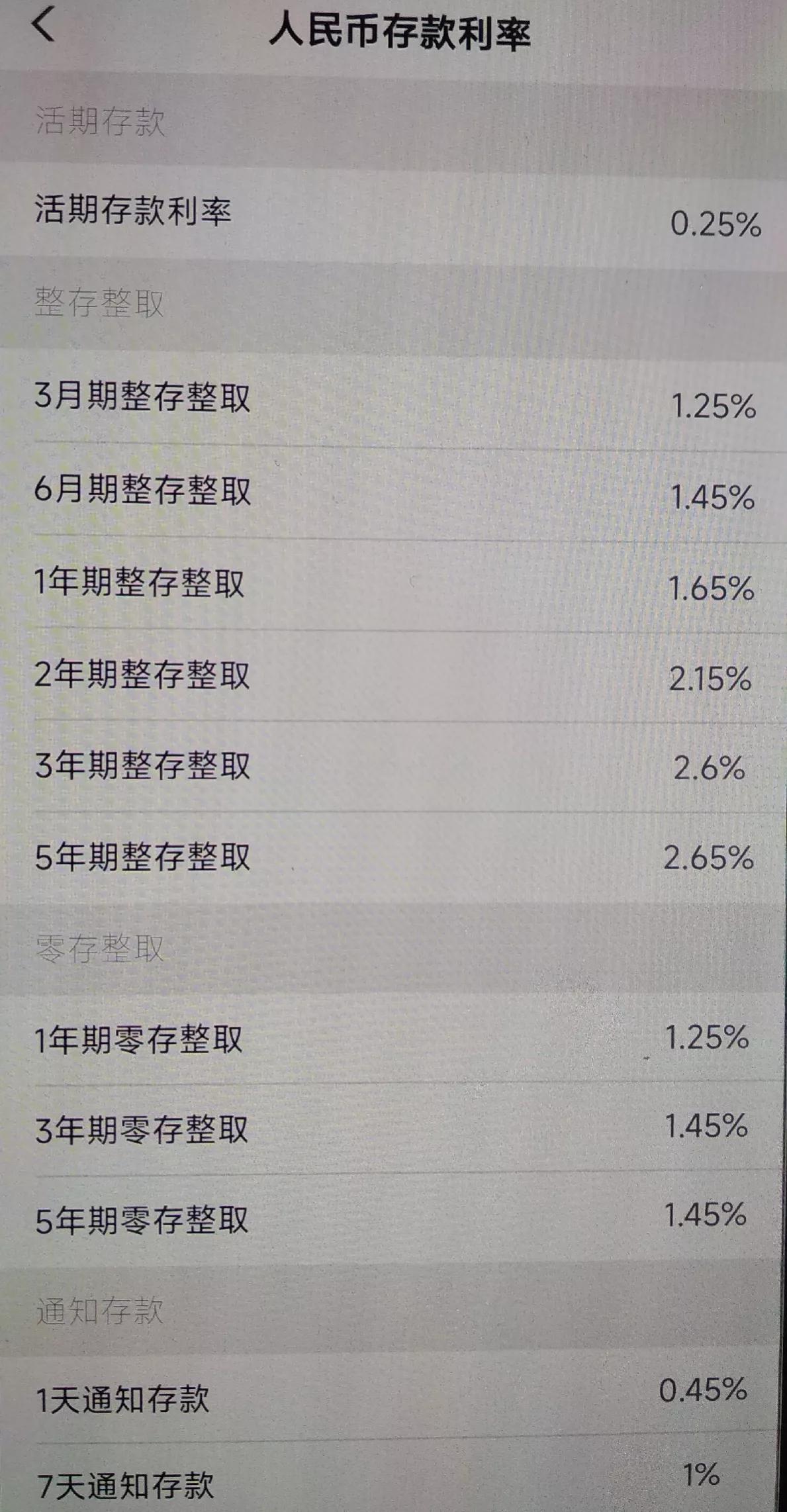 涓浗鍐滀笟閾惰浼佷笟灏忛璐锋,鍐滀笟閾惰閫氱煡瀛樻鏄庣粏