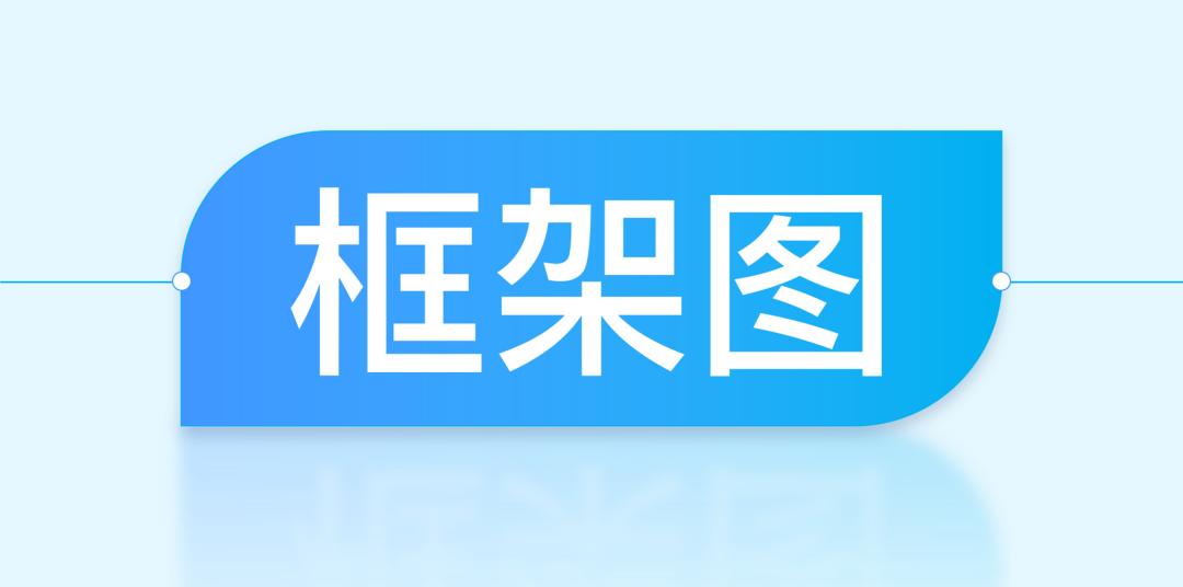 ppt做框架体系图模板,一页复杂的ppt怎么做