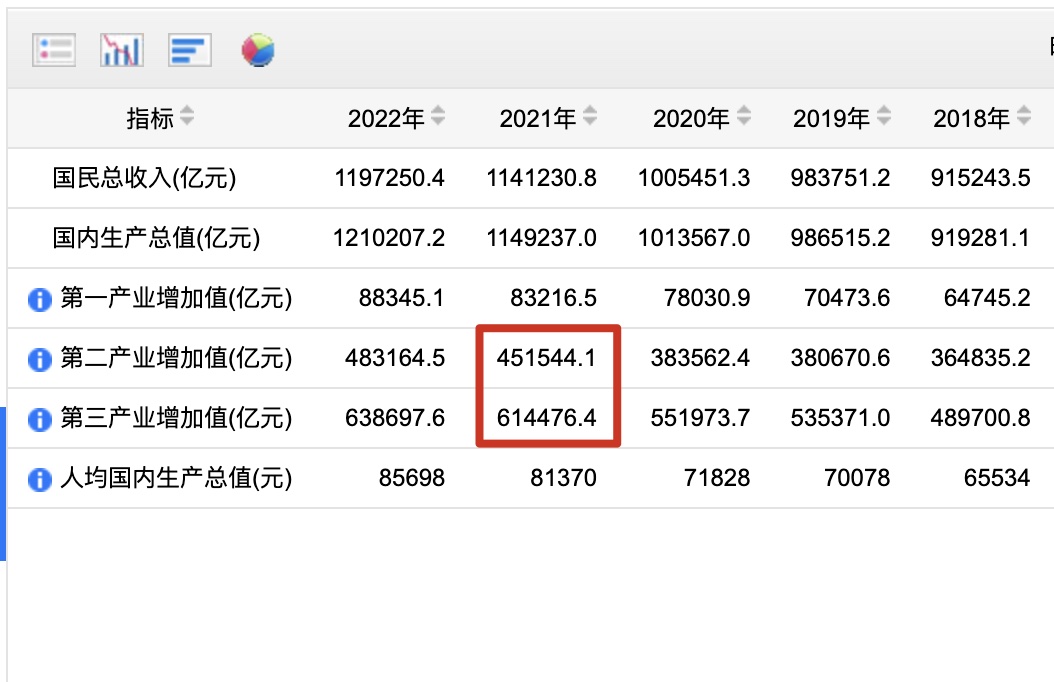 五一假期哪些消费呈现出强劲势头,五一假期消费同比增长什么意思