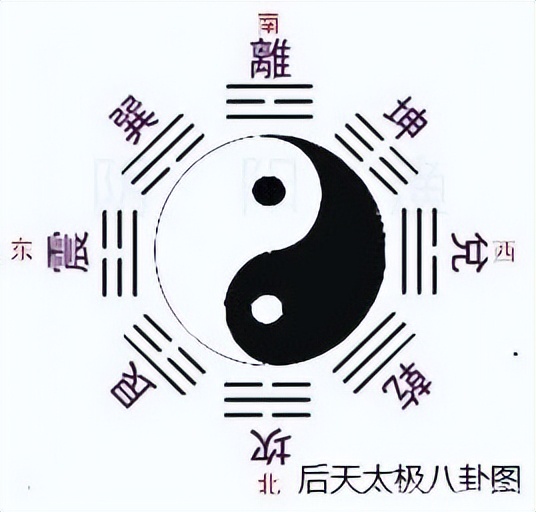 先天八卦和后天八卦太极图区别,太极八卦图就是先天八卦图吗